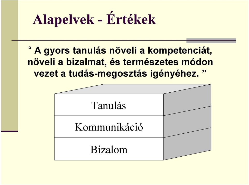 bizalmat, és természetes módon vezet a