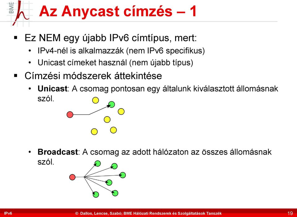 Címzési módszerek áttekintése Unicast: A csomag pontosan egy általunk