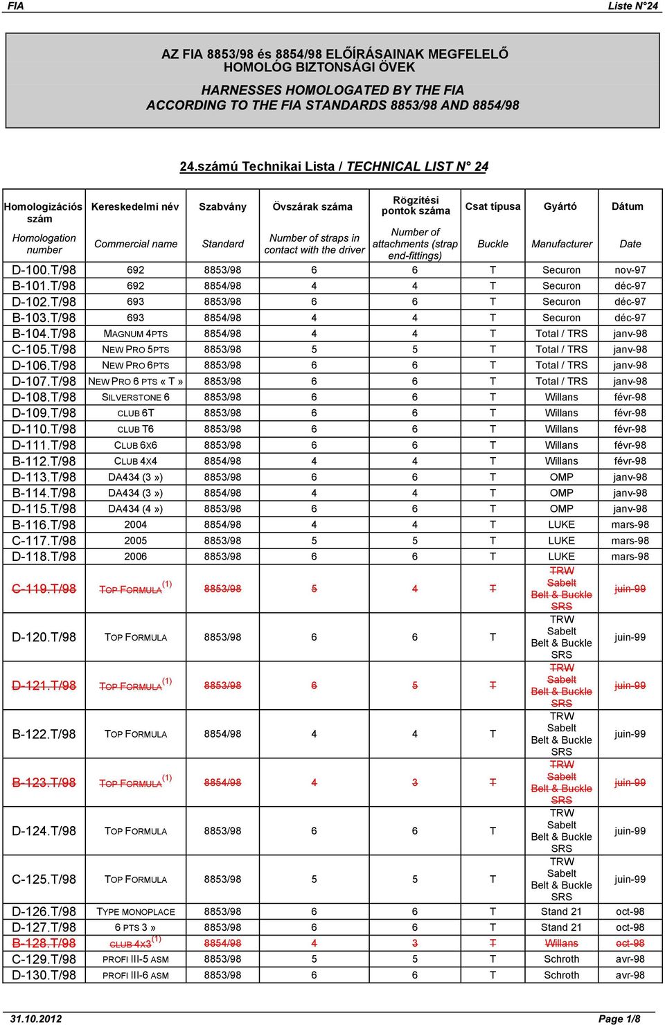 T/98 MAGNUM 4PTS 8854/98 4 4 T Total / TRS janv 98 C 105.T/98 NEW PRO 5PTS 8853/98 5 5 T Total / TRS janv 98 D 106.T/98 NEW PRO 6PTS 8853/98 6 6 T Total / TRS janv 98 D 107.