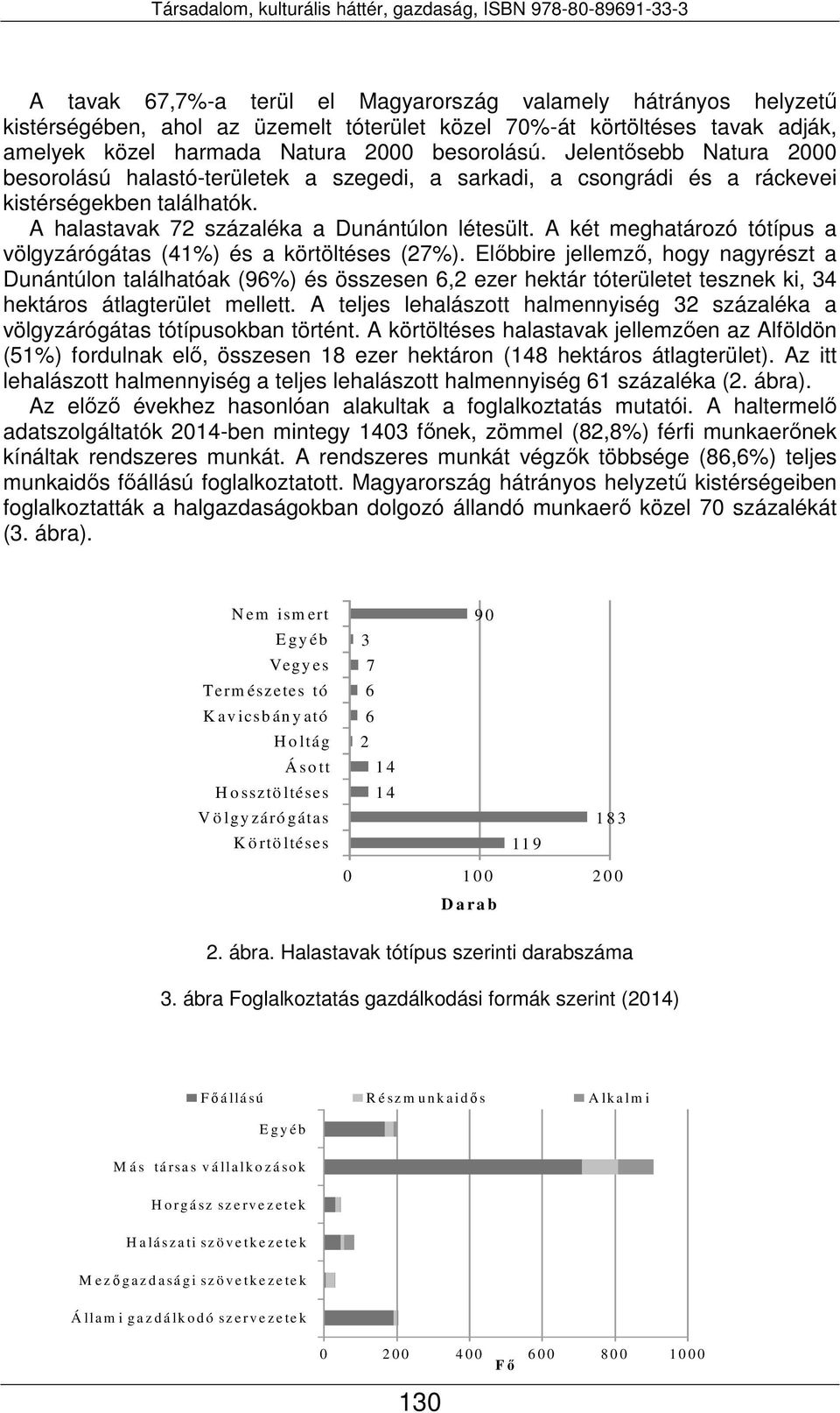 A két meghatározó tótípus a völgyzárógátas (41%) és a körtöltéses (27%).