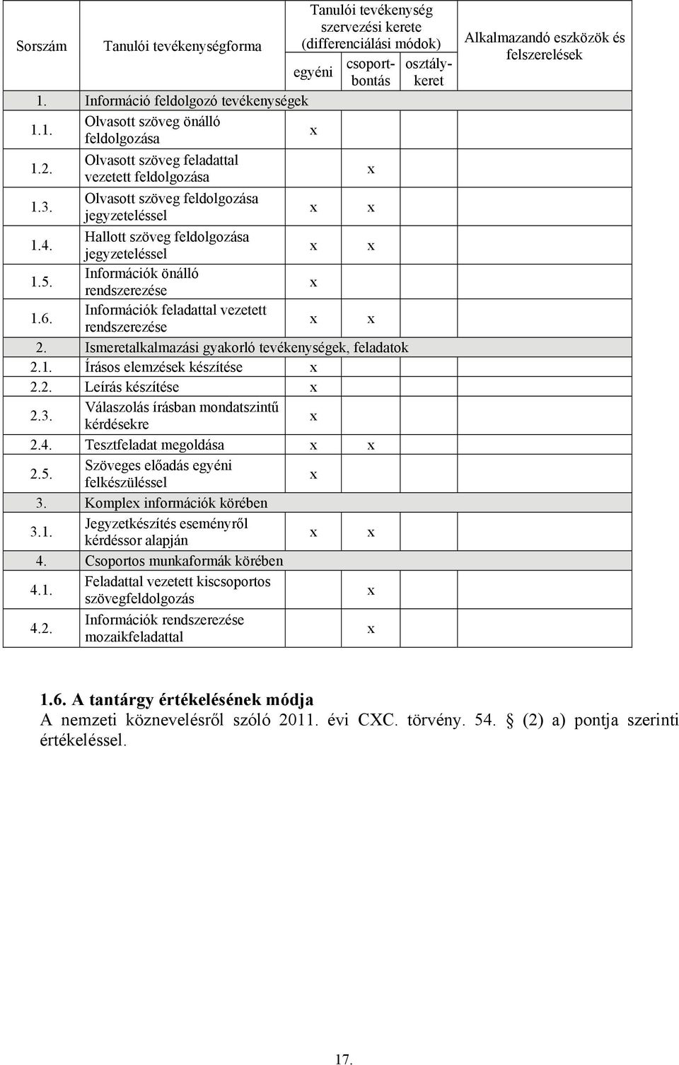 Információk feladattal vezetett rendszerezése 2. Ismeretalkalmazási gyakorló tevékenységek, feladatok 2.1. Írásos elemzések készítése 2.2. Leírás készítése 2.3.