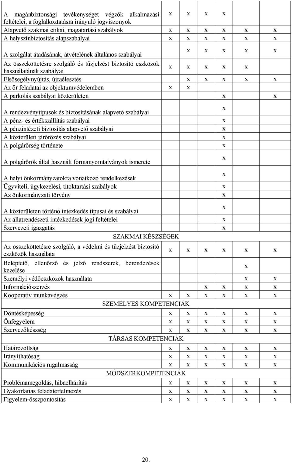 A parkolás szabályai közterületen A rendezvénytípusok és biztosításának alapvető szabályai A pénz- és értékszállítás szabályai A pénzintézeti biztosítás alapvető szabályai A közterületi járőrözés