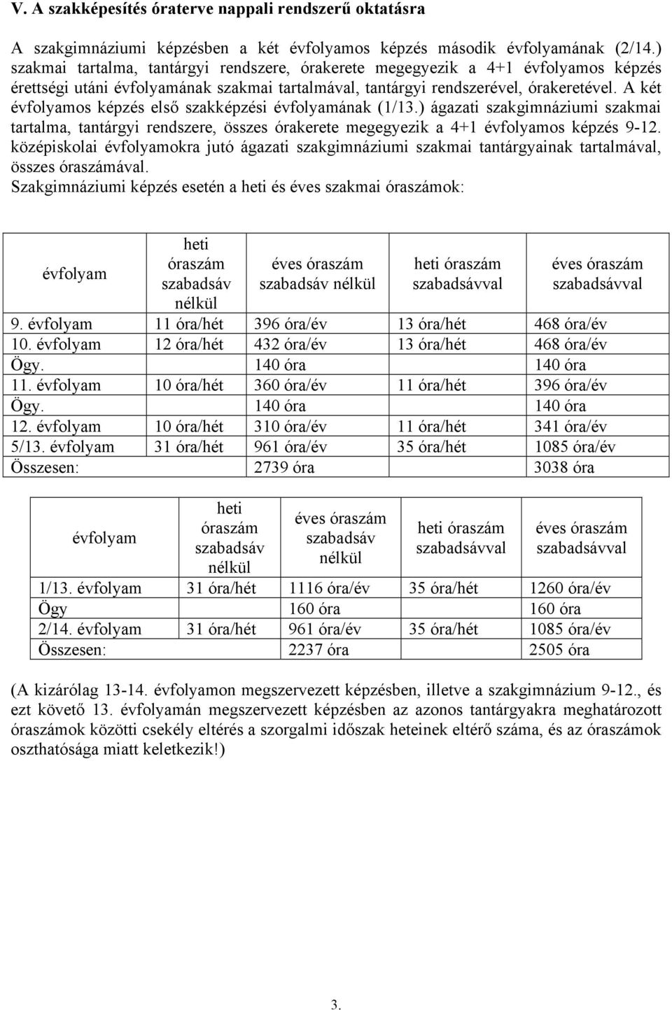 A két évfolyamos képzés első szakképzési évfolyamának (1/13.) ágazati szakgimnáziumi szakmai tartalma, tantárgyi rendszere, összes órakerete megegyezik a 4+1 évfolyamos képzés 9-12.