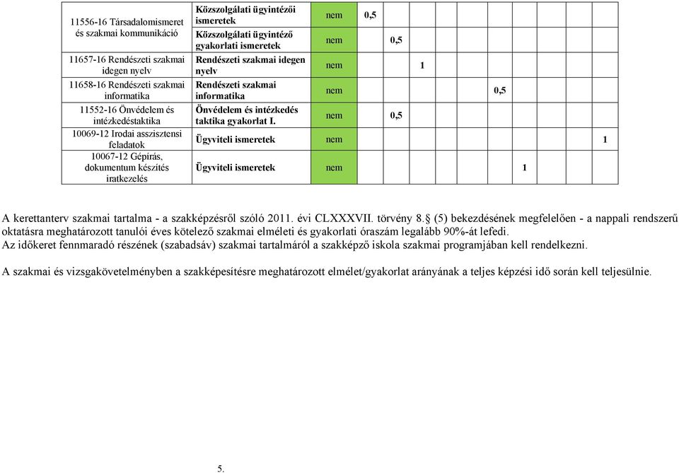 szakmai informatika Önvédelem és intézkedés taktika gyakorlat I.