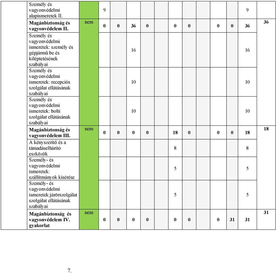 vagyonvédelmi ismeretek: bolti szolgálat ellátásának szabályai Magánbiztonság és vagyonvédelem III.