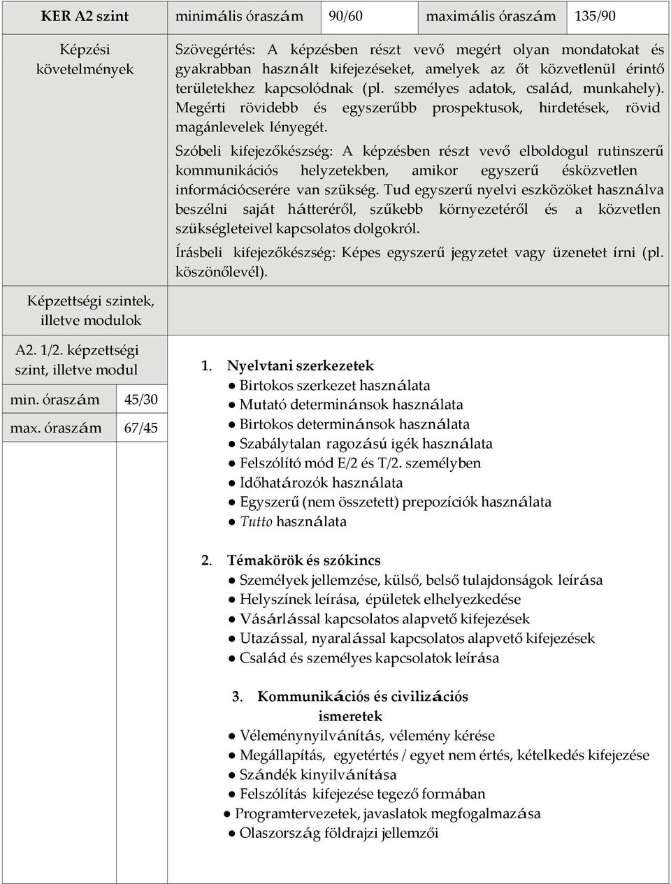 Szóbeli kifejezőkészség: A képzésben részt vevő elboldogul rutinszerű kommunikációs helyzetekben, amikor egyszerű és közvetlen információcserére van szükség.