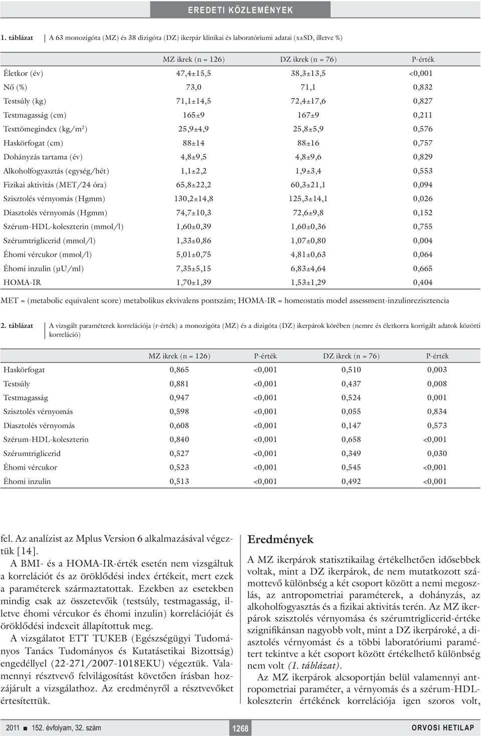 (év) 4,8±9,5 4,8±9,6 0,829 Alkoholfogyasztás (egység/hét) 1,1±2,2 1,9±3,4 0,553 Fizikai aktivitás (MET/24 óra) 65,8±22,2 60,3±21,1 0,094 Szisztolés vérnyomás (Hgmm) 130,2±14,8 125,3±14,1 0,026