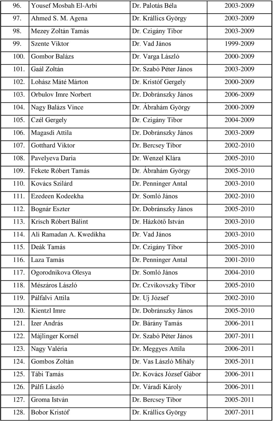 Dobránszky János 2006-2009 104. Nagy Balázs Vince Dr. Ábrahám György 2000-2009 105. Czél Gergely Dr. Czigány Tibor 2004-2009 106. Magasdi Attila Dr. Dobránszky János 2003-2009 107. Gotthard Viktor Dr.