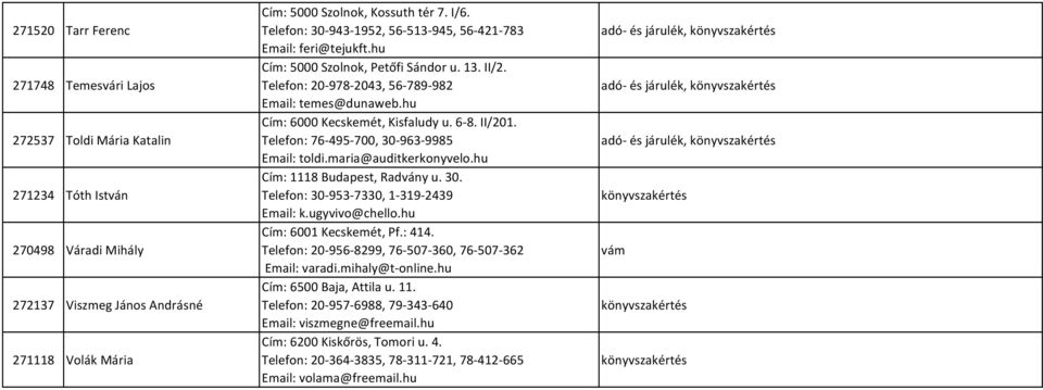 hu Cím: 6000 Kecskemét, Kisfaludy u. 6-8. II/201. Telefon: 76-495-700, 30-963-9985 Email: toldi.maria@auditkerkonyvelo.hu Cím: 1118 Budapest, Radvány u. 30. Telefon: 30-953-7330, 1-319-2439 Email: k.