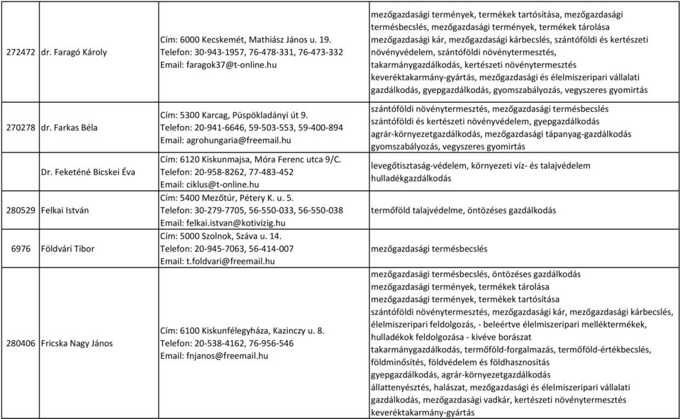 hu Cím: 6120 Kiskunmajsa, Móra Ferenc utca 9/C. Telefon: 20-958-8262, 77-483-452 Email: ciklus@t-online.hu Cím: 5400 Mezőtúr, Pétery K. u. 5. Telefon: 30-279-7705, 56-550-033, 56-550-038 Email: felkai.