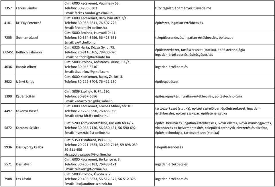 Lits László Cím: 6000 Kecskemét, Vacsihegy 53. Telefon: 30-285-0303 Email: farkas.sandor@t-email.hu Cím: 6000 Kecskemét, Bánk bán utca 3/a. Telefon: 30-938-5811, 76-507-775 Email: fsystem@t-online.