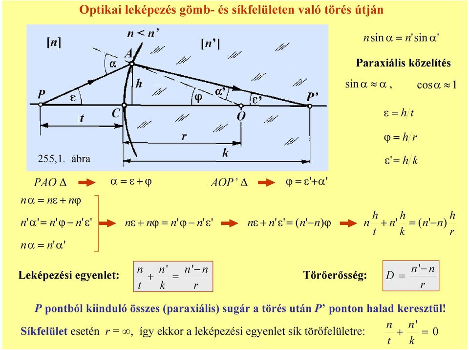 ába ε h PAO α ε ϕ AOP ϕ ε α α ε ϕ α ϕ ε α α ε ϕ ϕ ε ε ε ( ) ϕ h h ( ) h