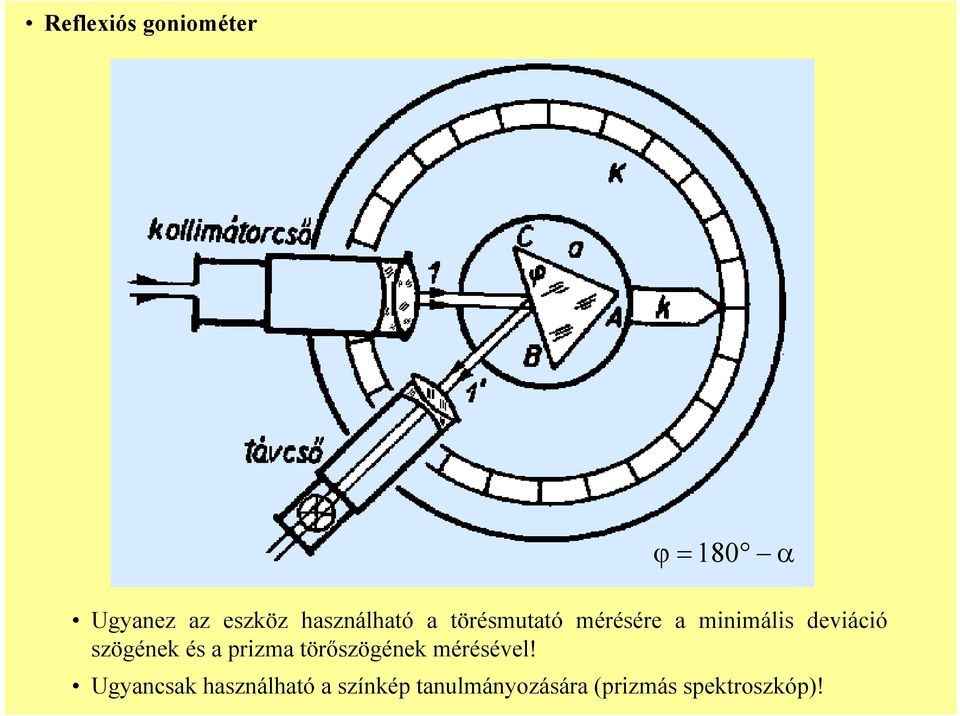 deviáció szögée és a pizma öőszögée méésével!