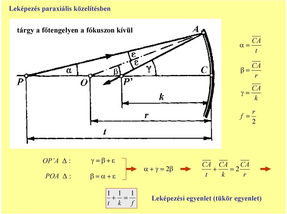 CA OP A : POA : γ β ε β α ε α γ β