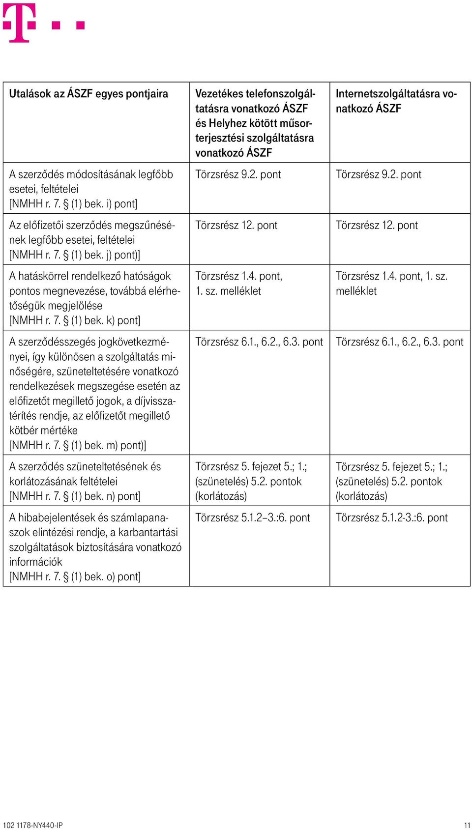 j) pont)] A hatáskörrel rendelkező hatóságok pontos megnevezése, továbbá elérhetőségük megjelölése [NMHH r. 7. (1) bek.