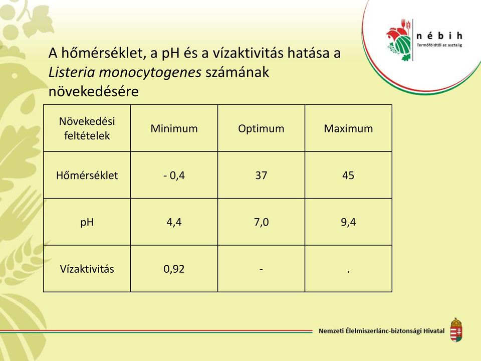 Növekedési feltételek Minimum Optimum Maximum