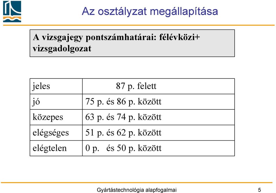 87 p. felett 75 p. és 86 p. között 63 p. és 74 p. között 51 p.