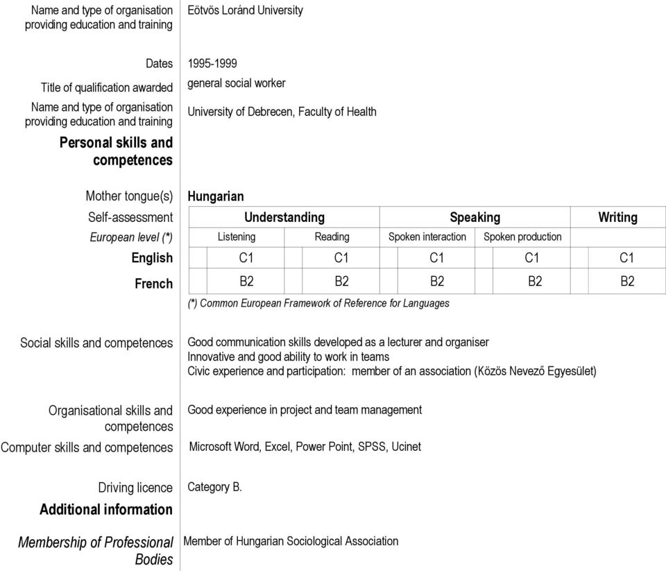 Reading Spoken interaction Spoken production English C1 C1 C1 C1 C1 French B2 B2 B2 B2 B2 (*) Common European Framework of Reference for Languages Social skills and competences Good communication