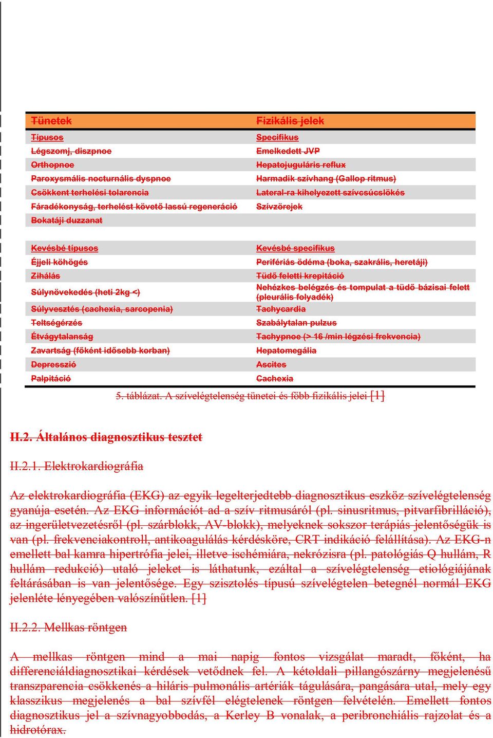 Súlyvesztés (cachexia, sarcopenia) Teltségérzés Étvágytalanság Zavartság (főként idősebb korban) Depresszió Palpitáció Kevésbé specifikus Perifériás ödéma (boka, szakrális, heretáji) Tüdő feletti