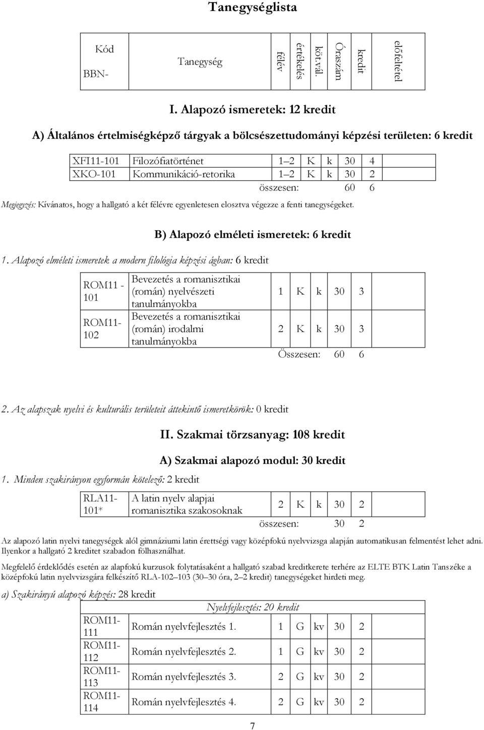 összesen: 60 6 Megjegyzés: Kívánatos, hogy a hallgató a két félévre egyenletesen elosztva végezze a fenti tanegységeket. B) Alapozó elméleti ismeretek: 6 kredit 1.