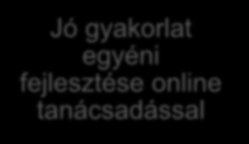 Akkreditált 30 órás tanártovábbképzés Probléma azonosítása Célorientált folyamatba ágyazott fejlesztés Jó