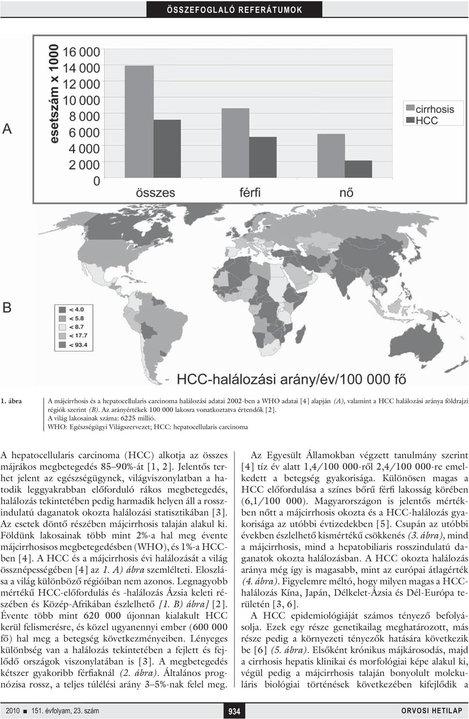 WHO: Egészségügyi Világszervezet; HCC: hepatocellularis carcinoma A hepatocellularis carcinoma (HCC) alkotja az összes májrákos megbetegedés 85 90%-át [1, 2].