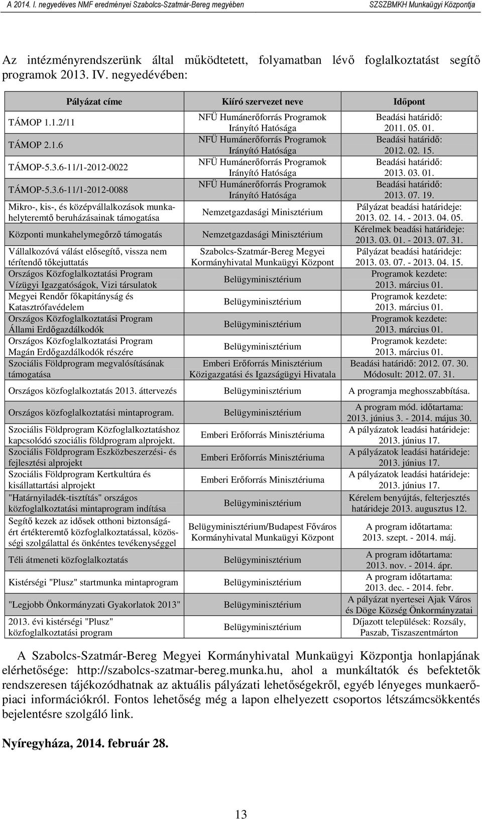 Országos Közfoglalkoztatási Program Vízügyi Igazgatóságok, Vizi társulatok Megyei Rendır fıkapitányság és Katasztrófavédelem Országos Közfoglalkoztatási Program Állami Erdıgazdálkodók Országos