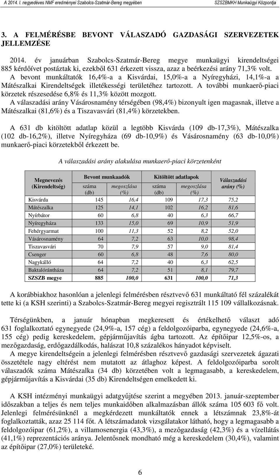 A bevont munkáltatók 16,4%-a a Kisvárdai, 15,0%-a a Nyíregyházi, 14,1%-a a Mátészalkai Kirendeltségek illetékességi területéhez tartozott.