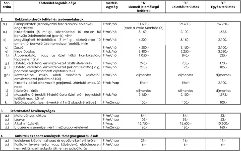 150,- 2.100,- 1.575,- benyúló üzlethomlokzat (portál), vitrin c) Megvilágított hirdetőtábla (5 m 2 -ig), közterületbe 10 Ft/m 2 /hó 4.200,- 3.150,- 2.100,- cm-en túl benyúló üzlethomlokzat (portál), vitrin d) Zászló Ft/m 2 /hó 4.