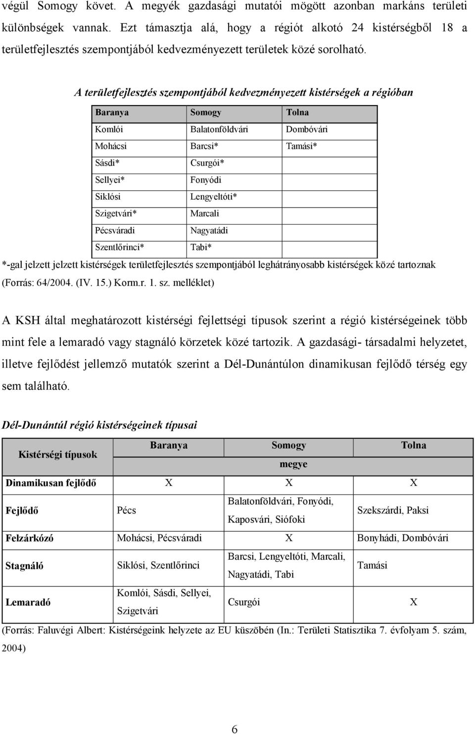 A területfejlesztés szempontjából kedvezményezett kistérségek a régióban Baranya Somogy Tolna Komlói Balatonföldvári Dombóvári Mohácsi Barcsi* Tamási* Sásdi* Csurgói* Sellyei* Fonyódi Siklósi