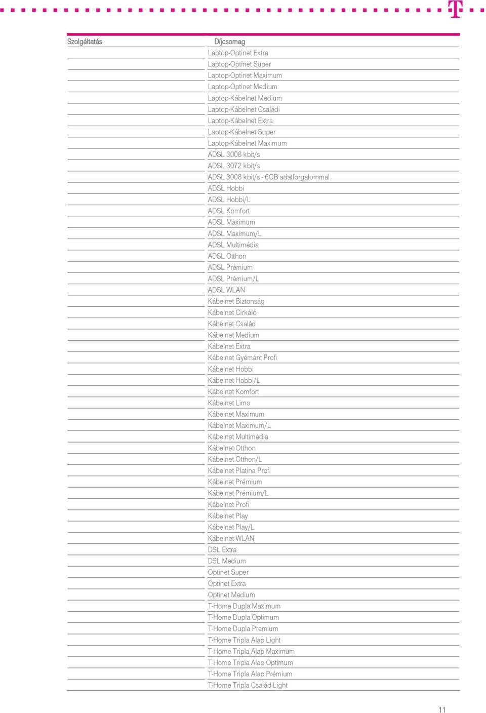 Prémium ADSL Prémium/L ADSL WLAN Kábelnet Biztonság Kábelnet Cirkáló Kábelnet Család Kábelnet Medium Kábelnet Extra Kábelnet Gyémánt Profi Kábelnet Hobbi Kábelnet Hobbi/L Kábelnet Komfort Kábelnet
