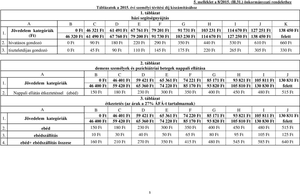 (Ft) 46 320 Ft 61 490 Ft 67 760 Ft 79 200 Ft 91 730 Ft 103 230 Ft 114 670 Ft 127 250 Ft 138 450 Ft felett 2. hivatásos gondozó 0 Ft 90 Ft 180 Ft 220 Ft 290 Ft 350 Ft 440 Ft 530 Ft 610 Ft 660 Ft 3.