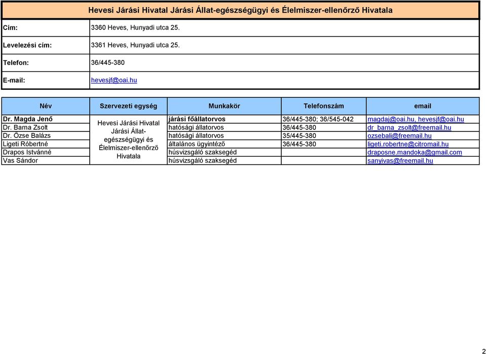 Barna Zsolt hatósági állatorvos 36/445-380 dr_barna_zsolt@fre.hu Járási Állategészségügyi és Dr. Őzse Balázs hatósági állatorvos 35/445-380 ozsebali@fre.