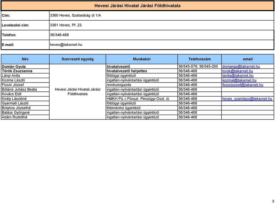 József rendszergazda Bótáné Juhász Beáta Hevesi Járási Hivatal Járási ingatlan-nyilvántartási Kovács Edit Földhivatala ingatlan-nyilvántartási Király Lászlóné HMKH Pü.-i Főoszt. Pénzügyi Oszt.