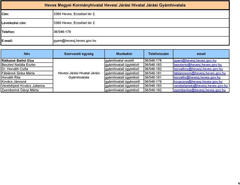 Horváth Csilla gyámhivatali 36/546-182 horvathcs@hevesj.heves.gov.hu Fábiánné Sinka Márta Hevesi Járási Hivatal Járási gyámhivatali 36/546-181 fabiannesm@hevesj.heves.gov.hu Horváth Rita Gyámhivatala gyámhivatali 36/546-181 horvathr@hevesj.