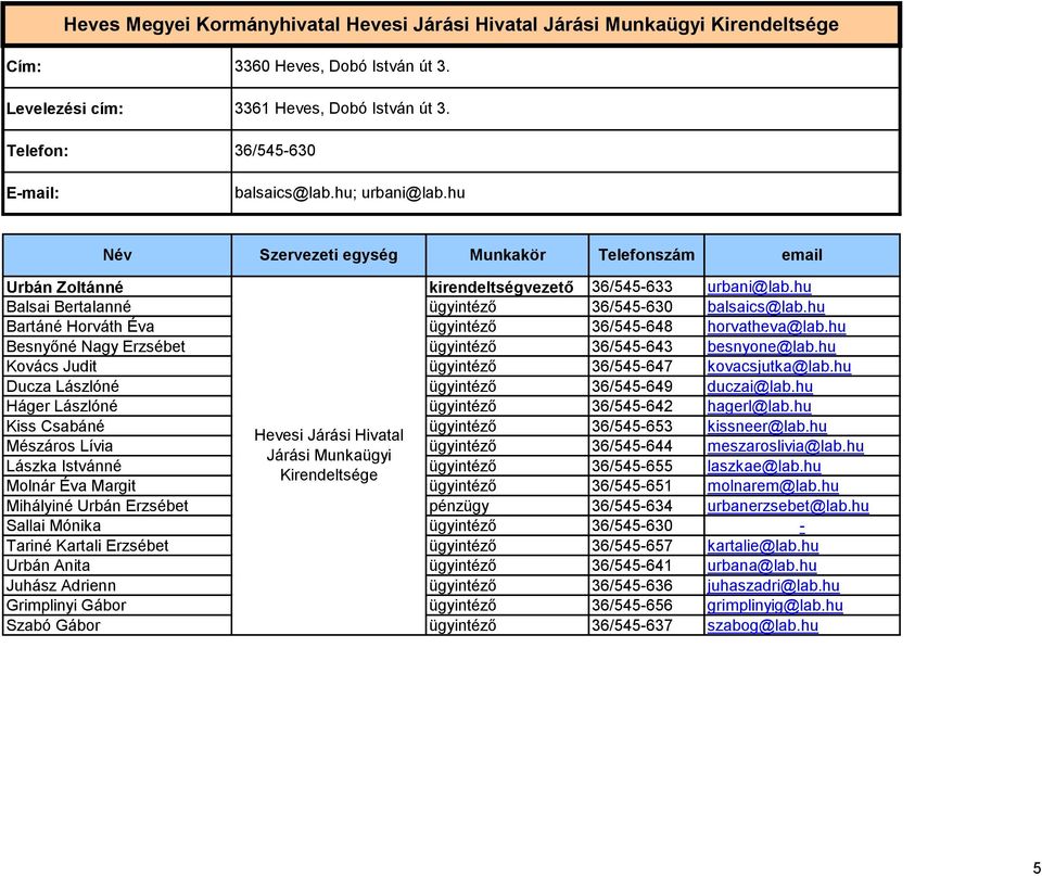 hu Besnyőné Nagy Erzsébet 36/545-643 besnyone@lab.hu Kovács Judit 36/545-647 kovacsjutka@lab.hu Ducza Lászlóné 36/545-649 duczai@lab.hu Háger Lászlóné 36/545-642 hagerl@lab.