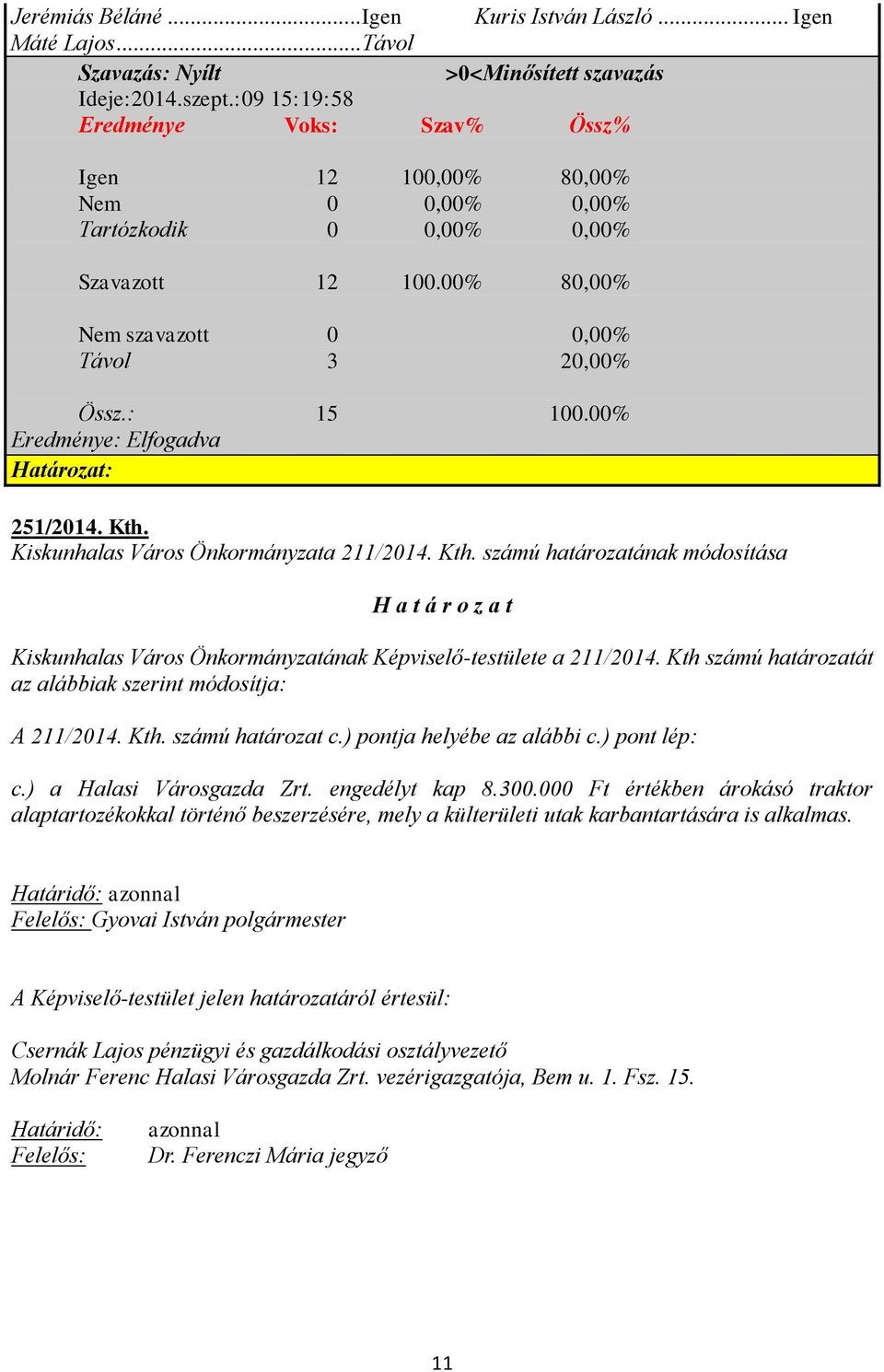 00% Eredménye: Elfogadva Határozat: 251/2014. Kth. Kiskunhalas Város Önkormányzata 211/2014. Kth. számú határozatának módosítása H a t á r o z a t Kiskunhalas Város Önkormányzatának Képviselő-testülete a 211/2014.