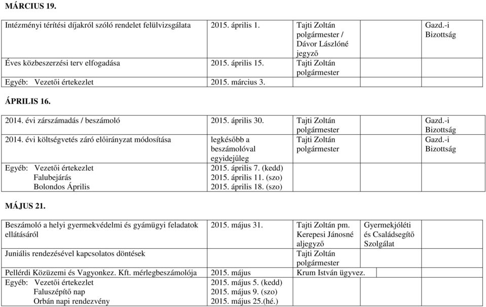 április 7. (kedd) 2015. április 11. (szo) 2015. április 18. (szo) MÁJUS 21. Beszámoló a helyi gyermekvédelmi és gyámügyi feladatok ellátásáról 2015. május 31. Tajti Zoltán pm.