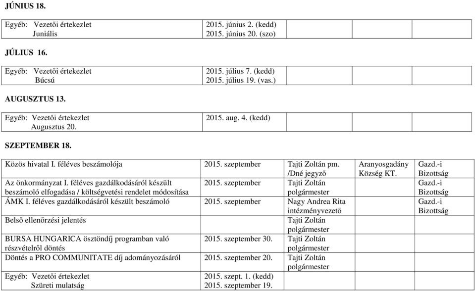 szeptember Tajti Zoltán beszámoló elfogadása / költségvetési rendelet módosítása ÁMK I. féléves gazdálkodásáról készült beszámoló 2015.