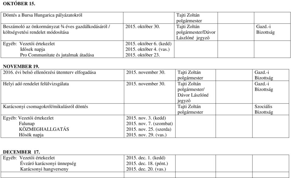 évi belső ellenőrzési ütemterv elfogadása 2015. november 30. Tajti Zoltán Helyi adó rendelet felülvizsgálata 2015. november 30. Tajti Zoltán / Karácsonyi csomagokról/mikulásról döntés Tajti Zoltán Falunap KÖZMEGHALLGATÁS Hősök napja 2015.