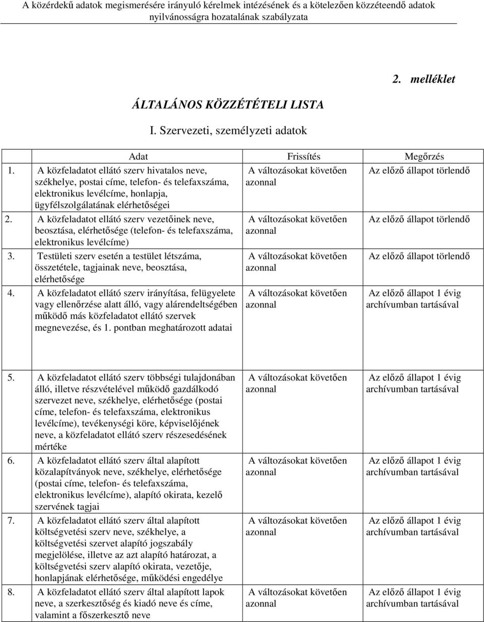 A közfeladatot ellátó szerv vezetőinek neve, beosztása, elérhetősége (telefon- és telefaxszáma, elektronikus levélcíme) 3.