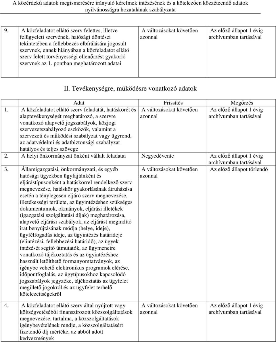 törvényességi ellenőrzést gyakorló szervnek az 1. pontban meghatározott adatai II. Tevékenységre, működésre vonatkozó adatok Adat Frissítés Megőrzés 1.