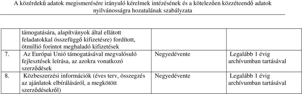 7. Az Európai Unió támogatásával megvalósuló fejlesztések leírása, az azokra vonatkozó szerződések 8.