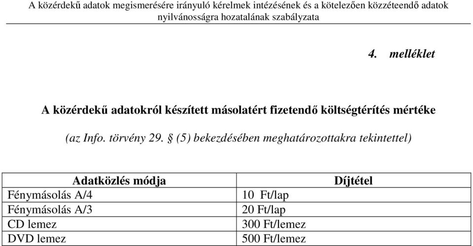 melléklet A közérdekű adatokról készített másolatért fizetendő költségtérítés mértéke (az Info.