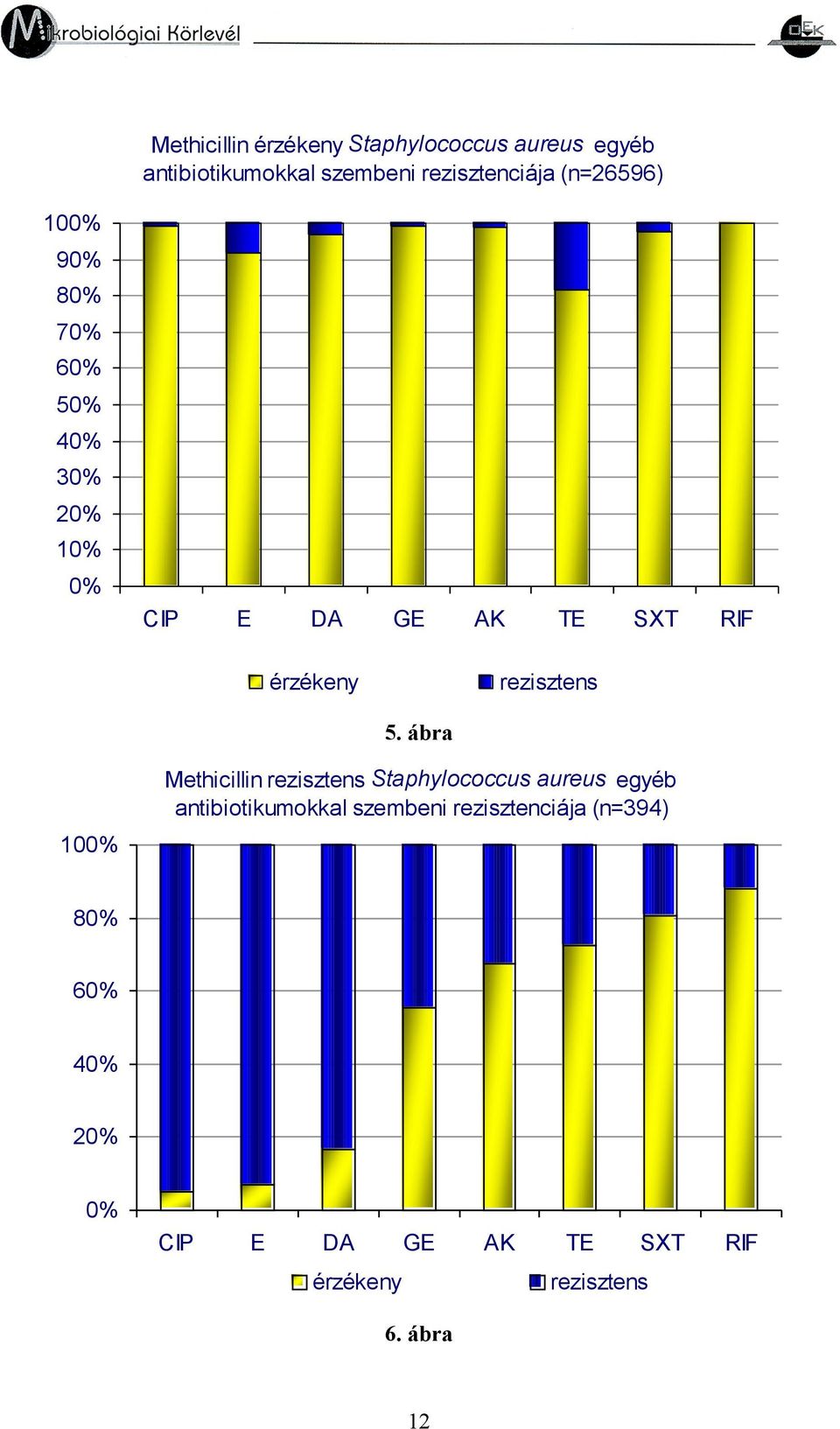 rezisztens 5.