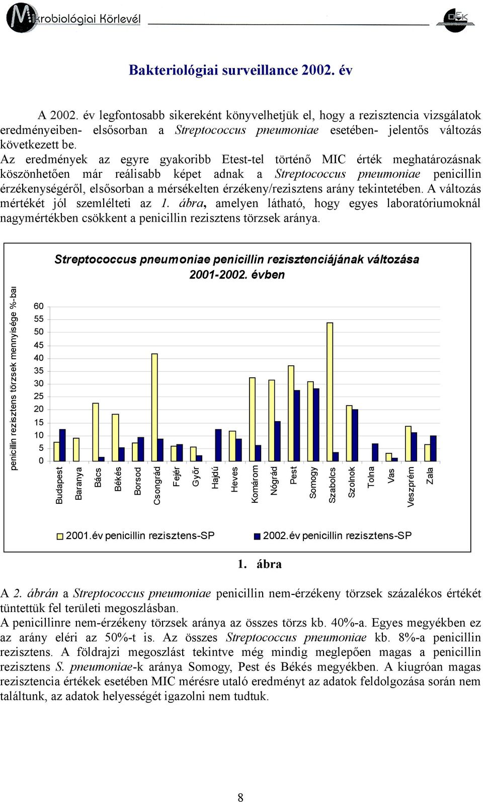 Az eredmények az egyre gyakoribb Etest-tel történő MIC érték meghatározásnak köszönhetően már reálisabb képet adnak a Streptococcus pneumoniae penicillin érzékenységéről, elsősorban a mérsékelten