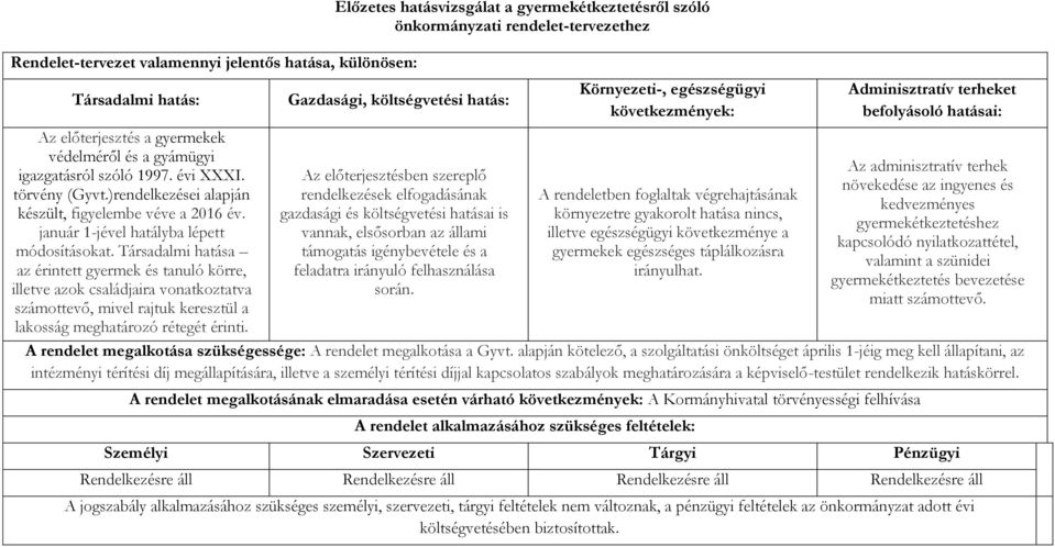 Társadalmi hatása az érintett gyermek és tanuló körre, illetve azok családjaira vonatkoztatva számottevő, mivel rajtuk keresztül a lakosság meghatározó rétegét érinti.