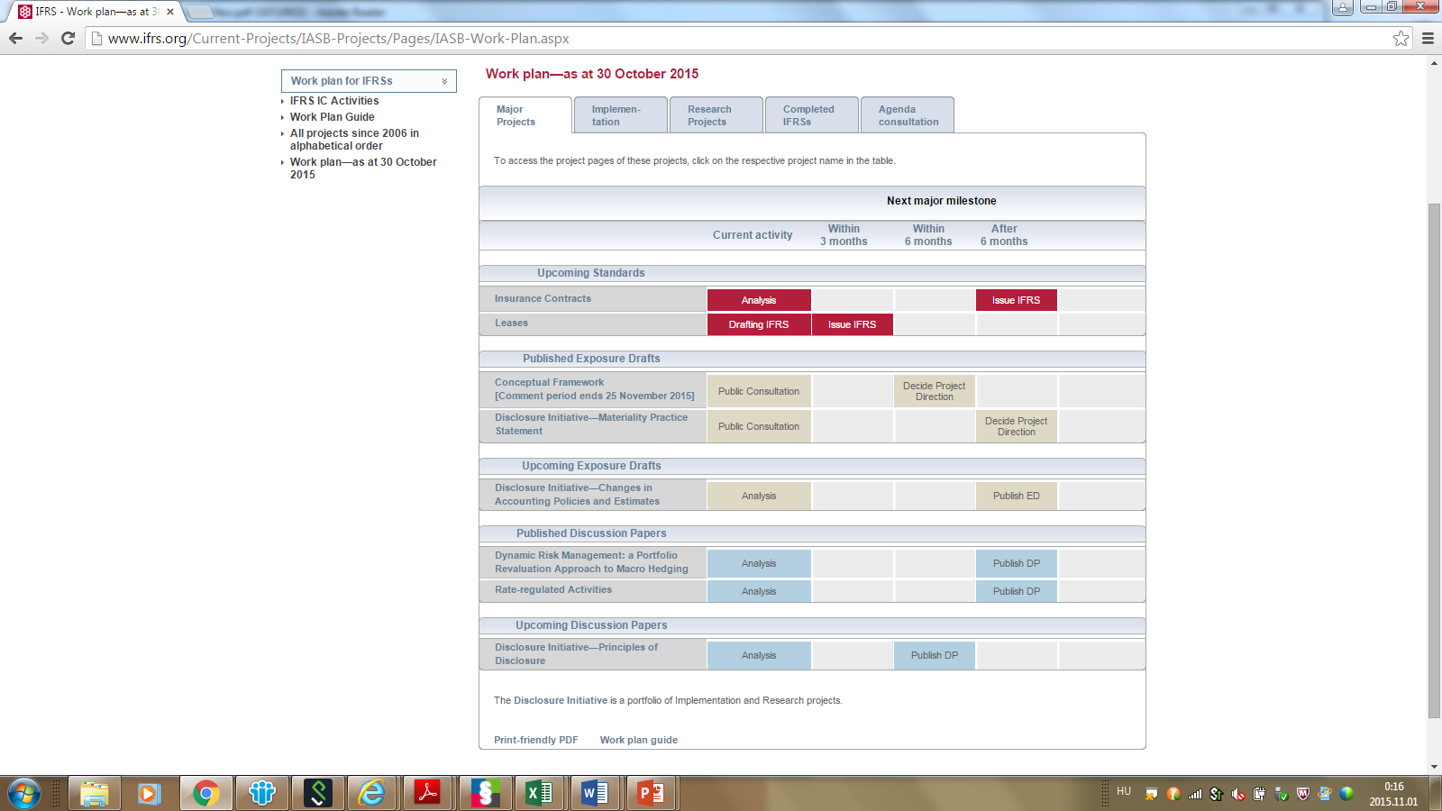 Forrás: www.ifrs.