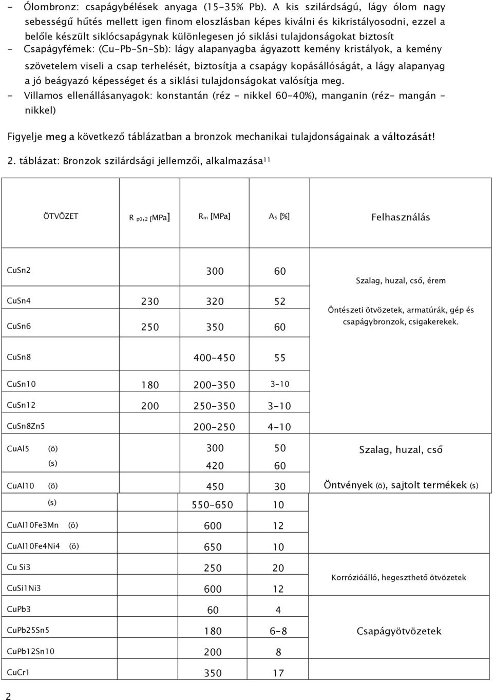 biztosít - Csapágyfémek: (Cu-Pb-Sn-Sb): lágy alapanyagba ágyazott kemény kristályok, a kemény szövetelem viseli a csap terhelését, biztosítja a csapágy kopásállóságát, a lágy alapanyag a jó beágyazó