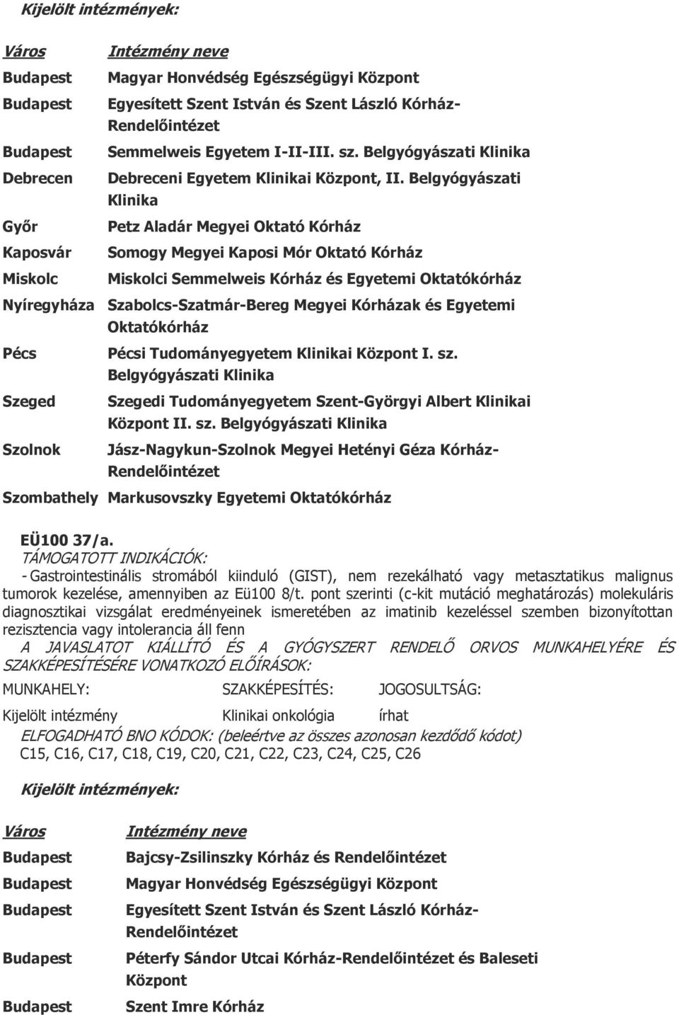 Oktatókórház Szolnok i Tudományegyetem i Központ I. sz. Belgyógyászati i Tudományegyetem Szent-Györgyi Albert i Központ II. sz. Belgyógyászati Jász-Nagykun-Szolnok Megyei Hetényi Géza Kórház- Szombathely Markusovszky Egyetemi Oktatókórház EÜ100 37/a.